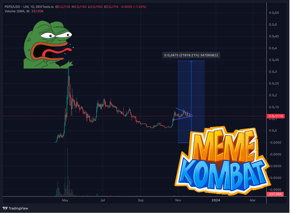 koers van pepe vormt langgerekt bullish vlag patroom