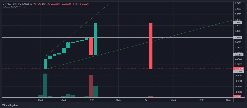 bitcoin-etf-token-capitulatie