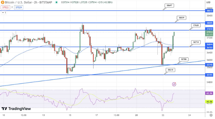 bitcoin-koers-verwachting