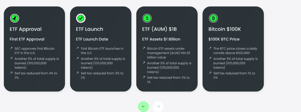 Bitcoin ETF roadmap