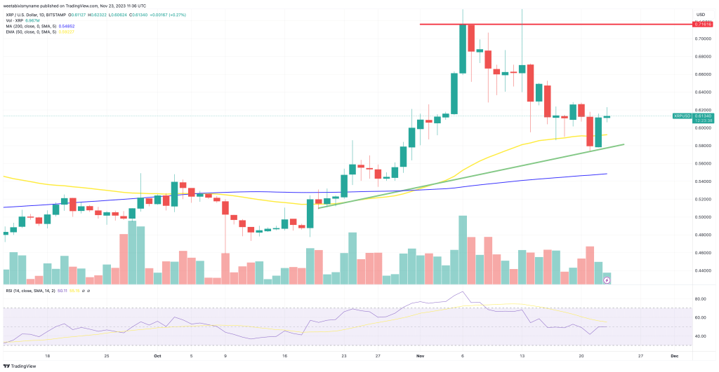 XRP koersverwachting 23 november
