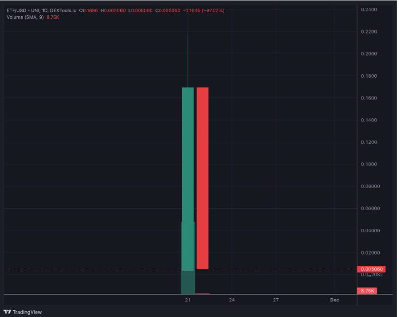etf token koers
