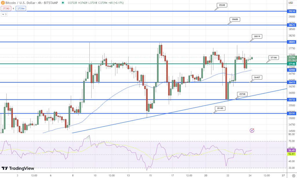Bitcoin koers