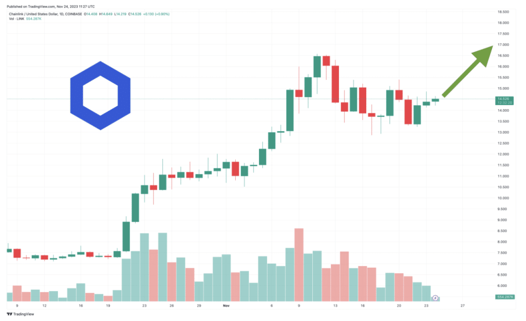 chainlink koers verwachting