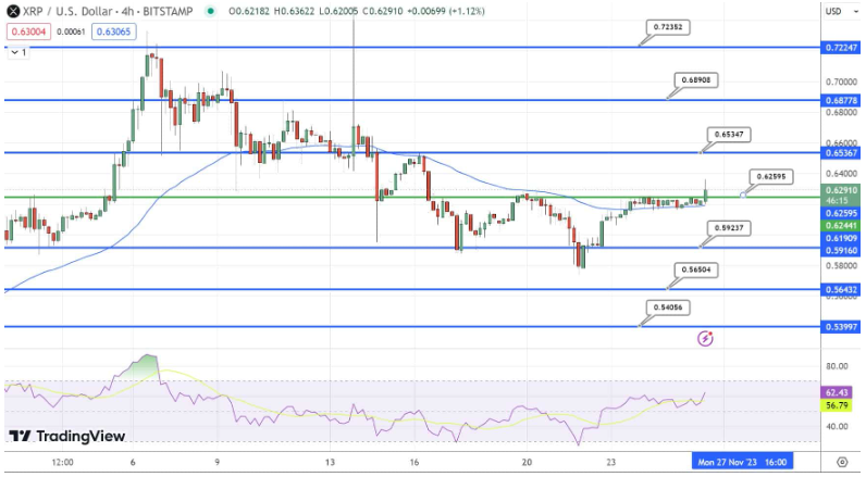 xrp-koersverwachting-tradingview