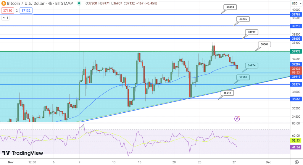 Bitcoin koers verwachting 27 november