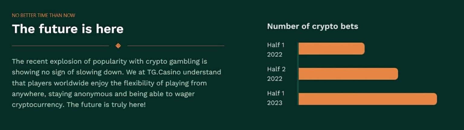 tg.casino crypto casinos