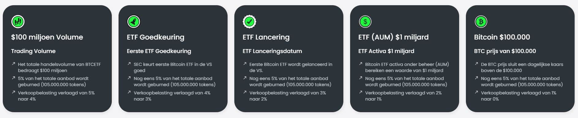 Bitcoin ETF Roadmap