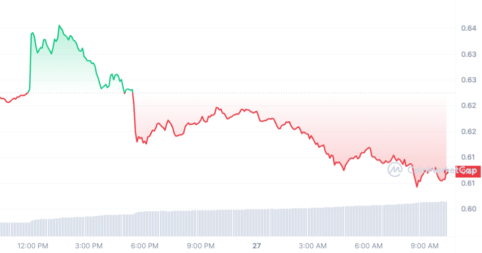 ripple koers 29 november