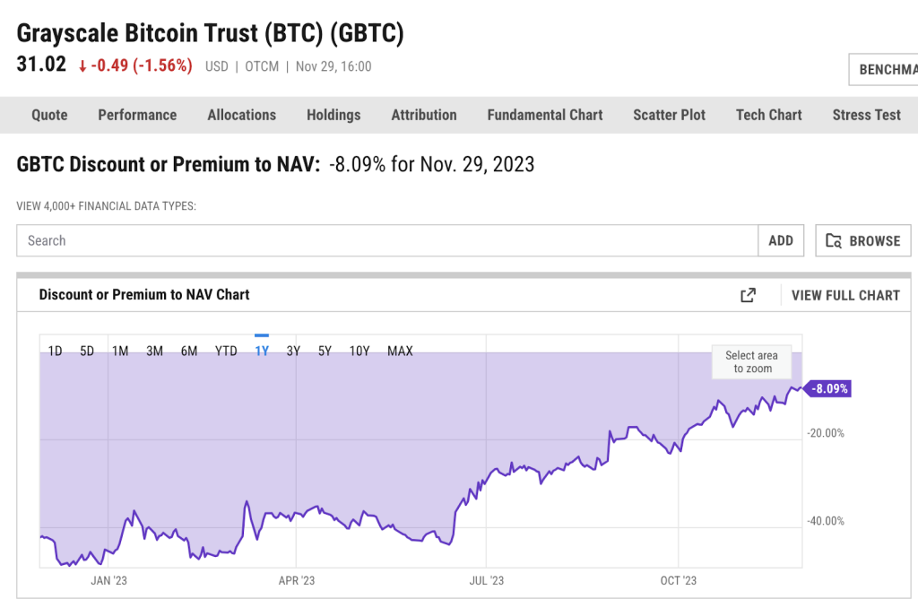 Grayscale Bitcoin Trust