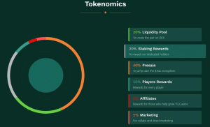 tg casino tokenomics