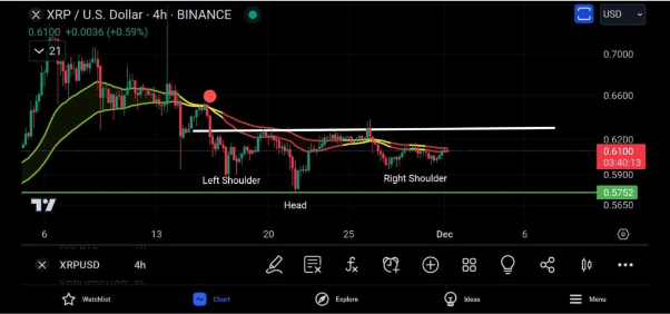 prijsanalyse-xrp