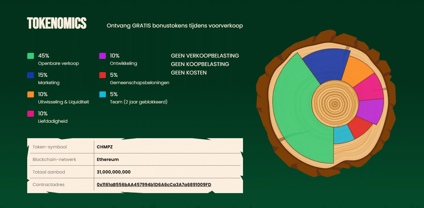 chimpzee presale tokenomics