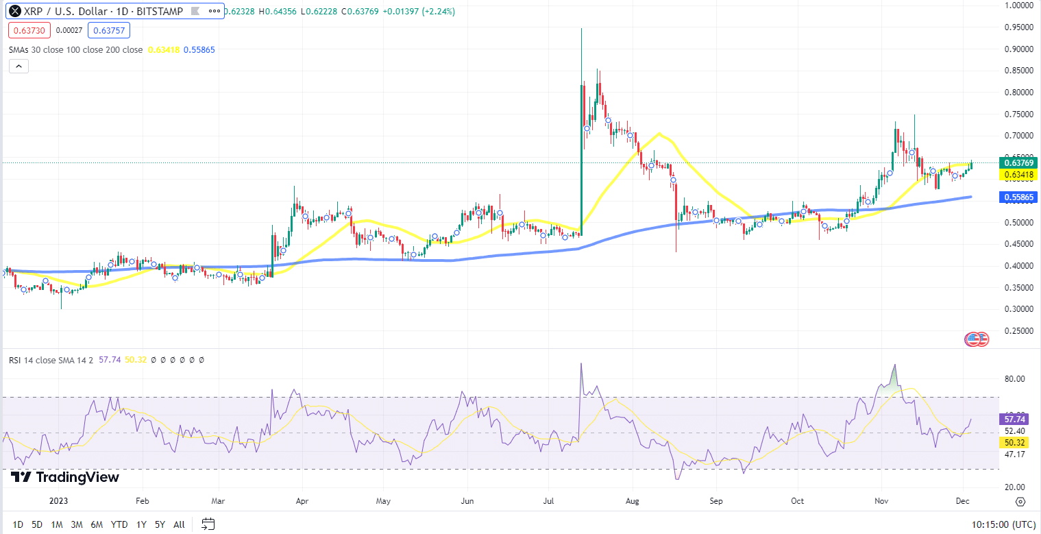 XRP koers grafiek lange termijn