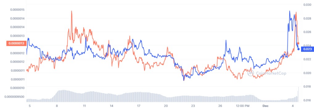 WSM vs pepe coin
