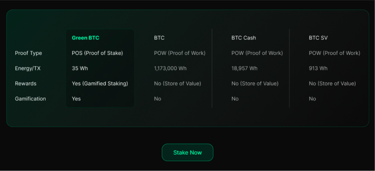 green bitcoin tokenomics