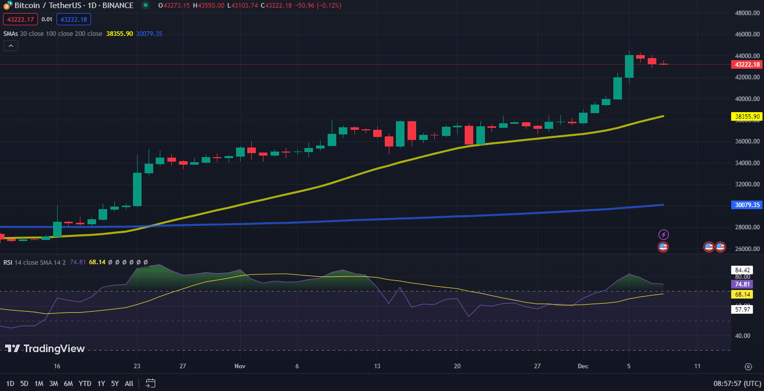 Bitcoin koers grafiek