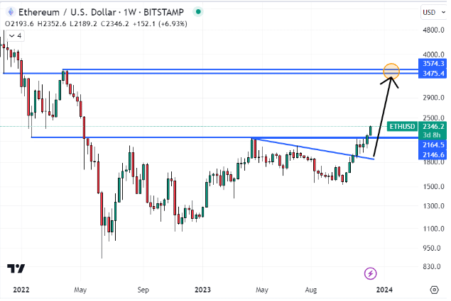 ethereum koers verwachting 8 december