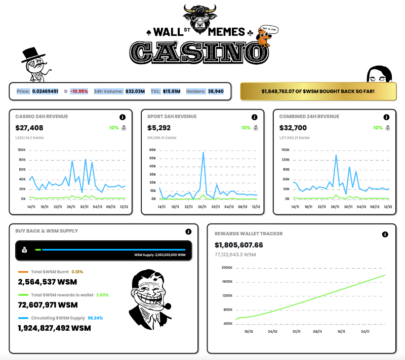 WSM introduceert gloednieuw token dashboard
