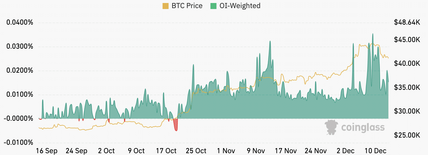 bitcoin koers 