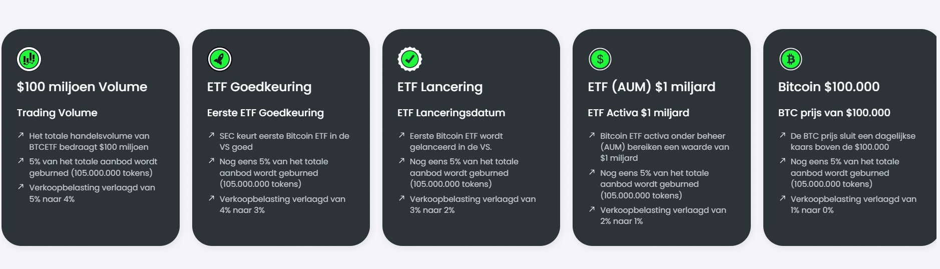 Bitcoin ETF presale mijlpalen