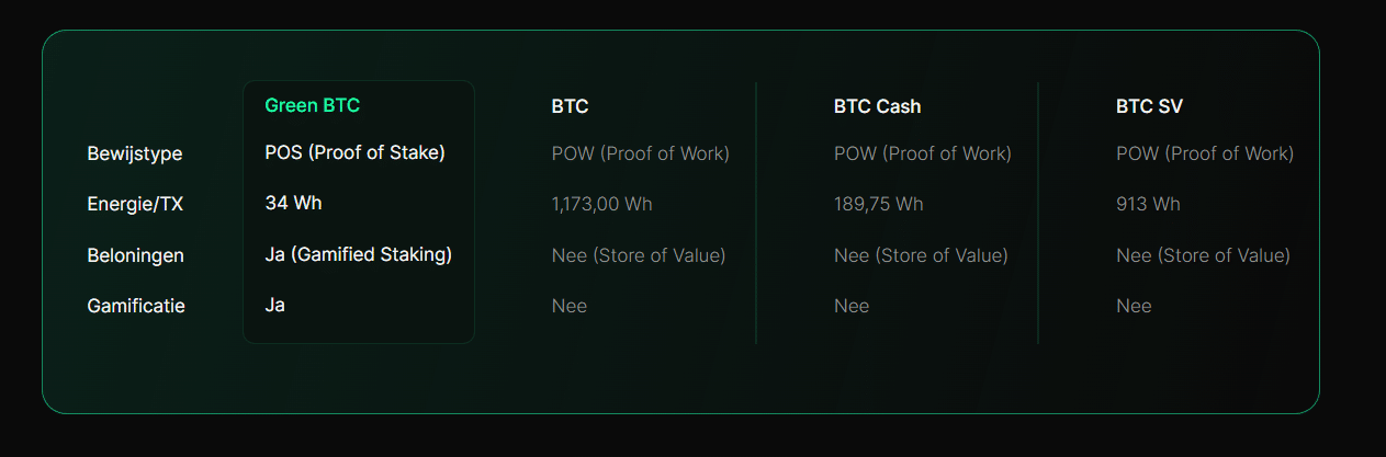 green bitcoin technicals