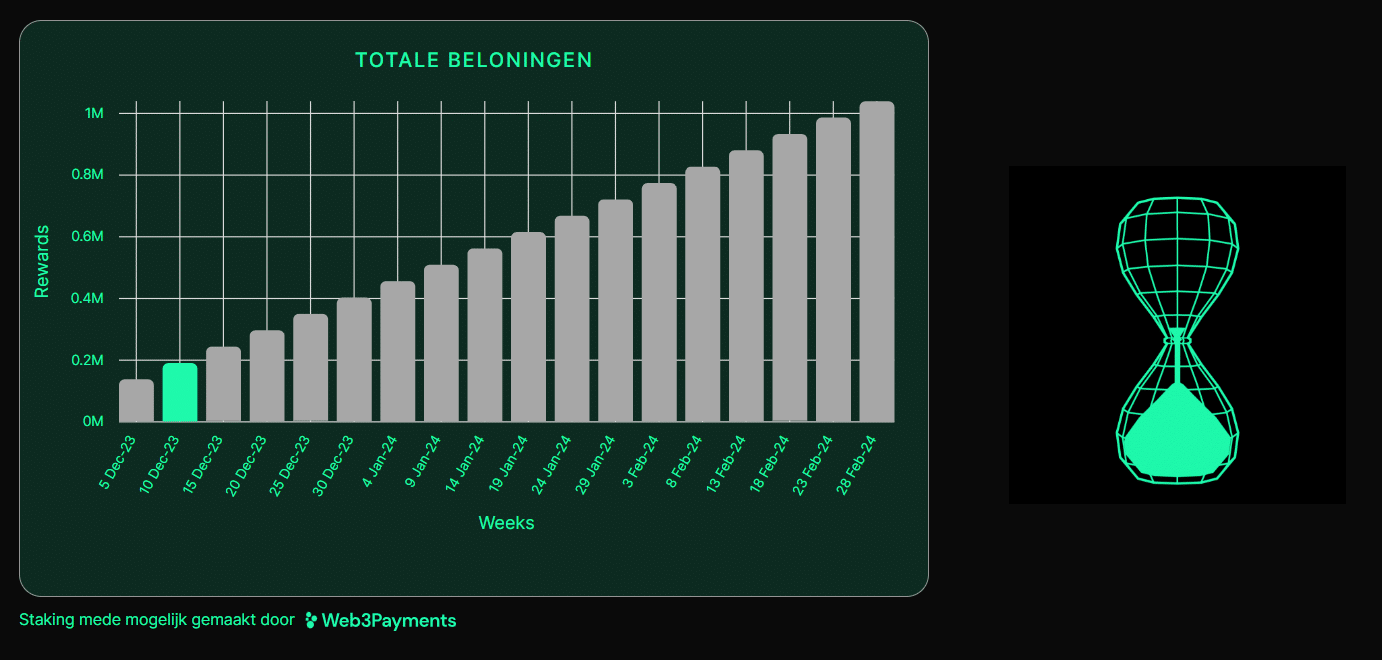 green bitcoin staking beloningen