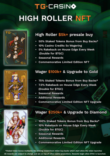TG.Casino presale