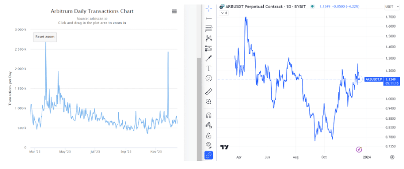 arb-technische-analyse