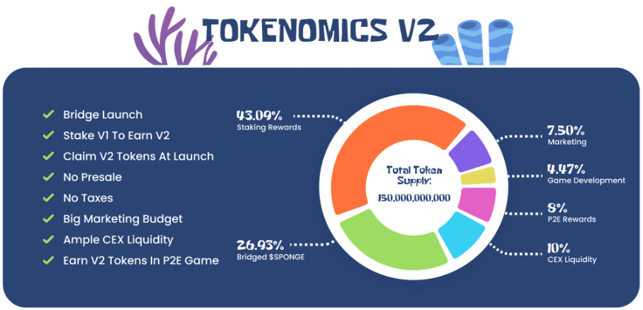 sponge v2 tokenomics