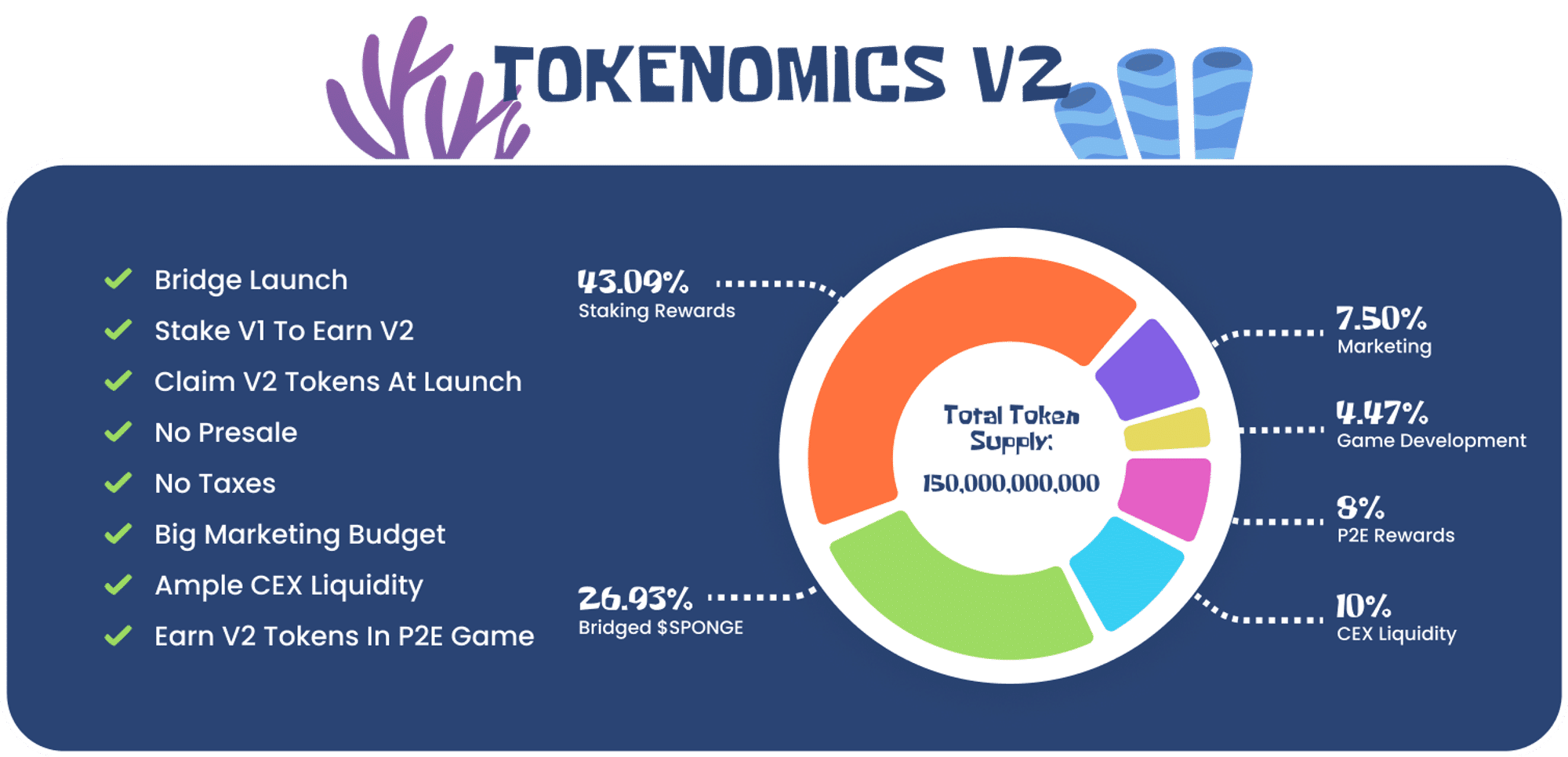 Sponge tokenomics