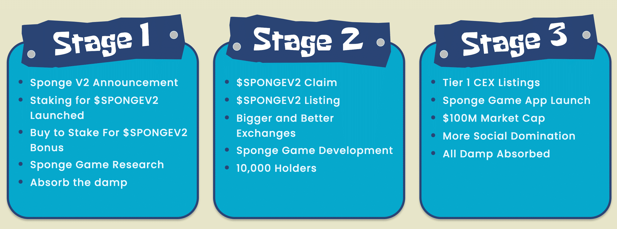 Sponge roadmap
