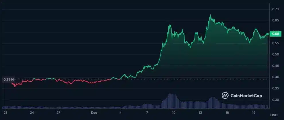 cardano koers verwachting 21 december
