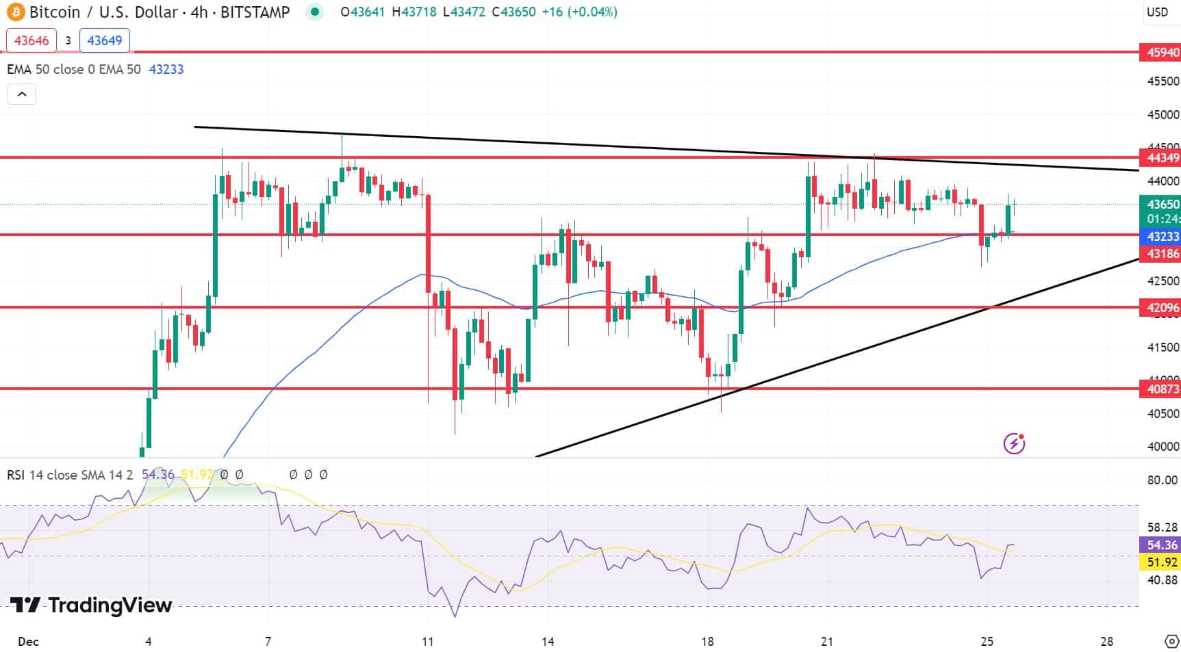 Is Axie Infinity De Beste Crypto Om In Te Investeren Na 35% pump?