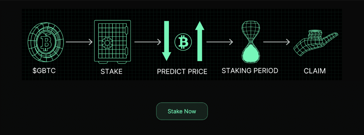 gbtc 
