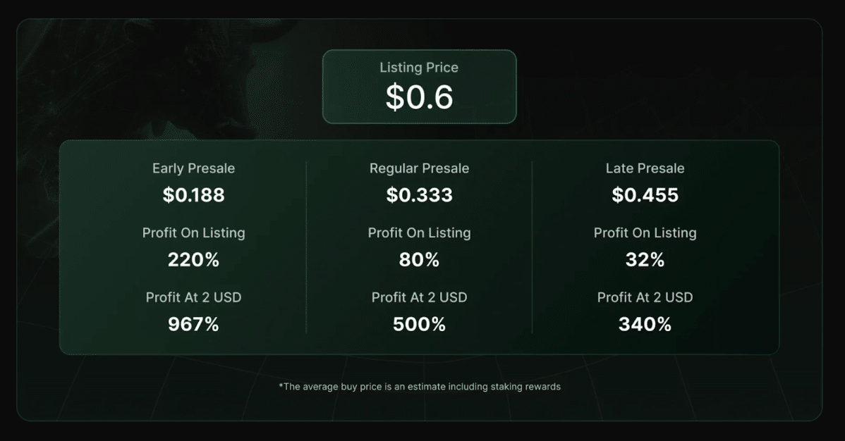 green bitcoin listing prijs