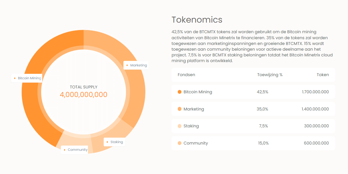 Bitcoin Minetrix crypto tokenomics
