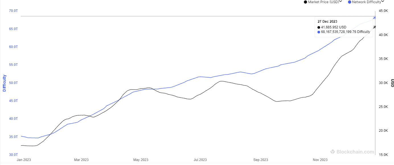 Bitcoin mining difficulty