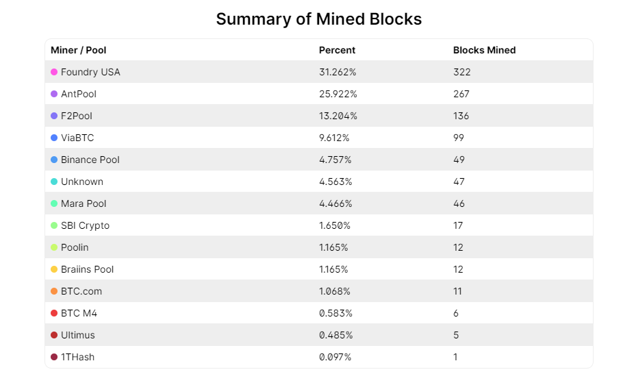 Bitcoin mining pools