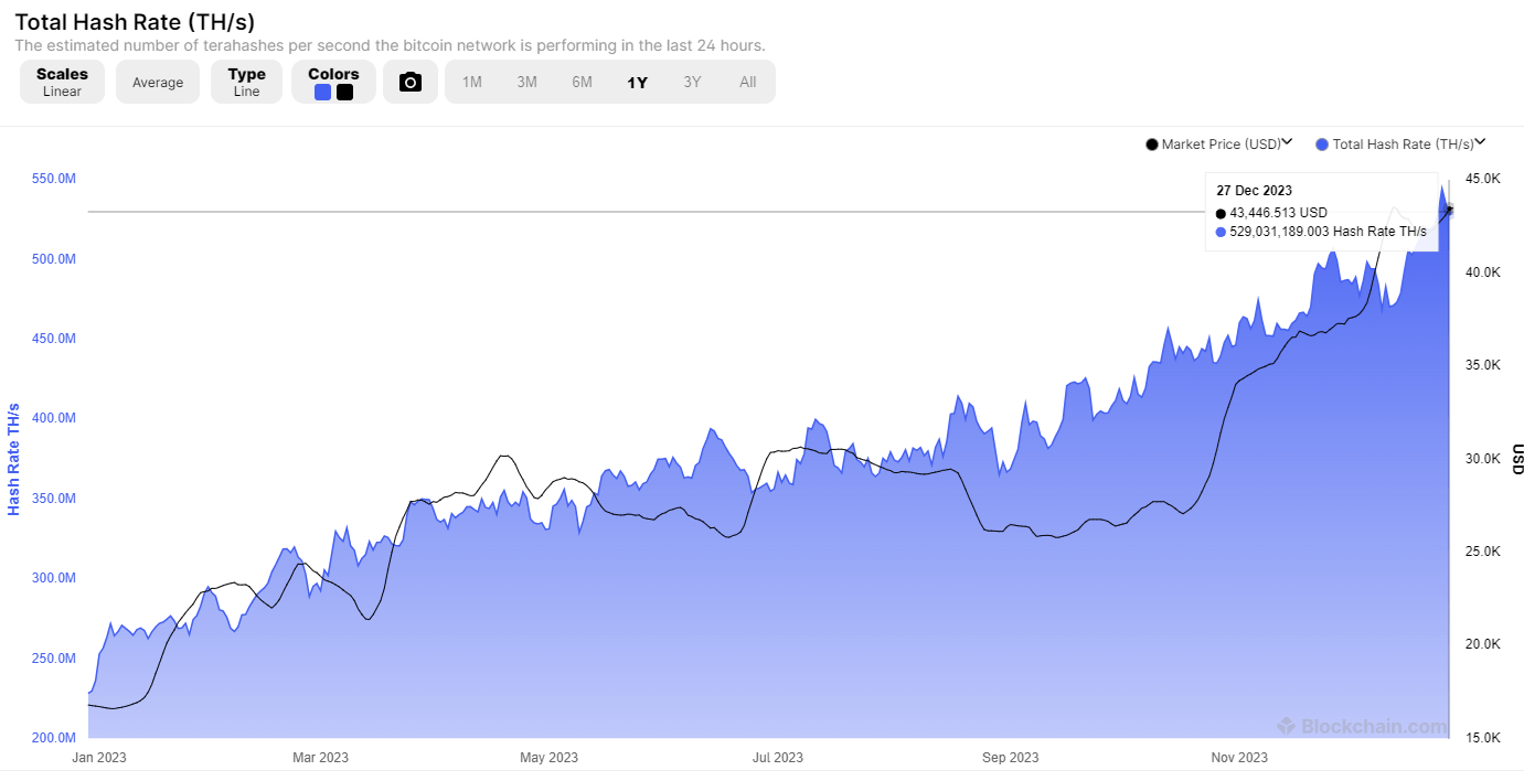 Bitcoin mining hash rate