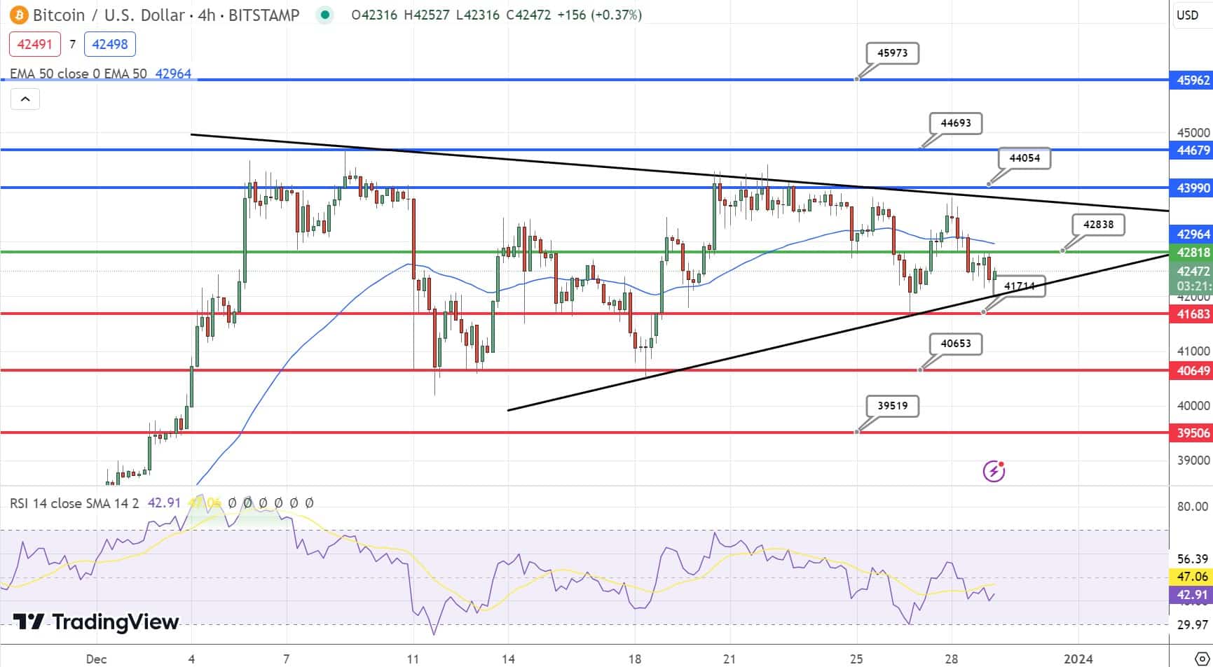 Bitcoin koersverwachting 29 december