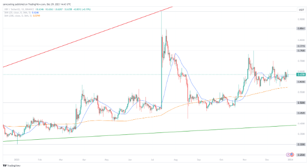 ripple-koers-tradingview