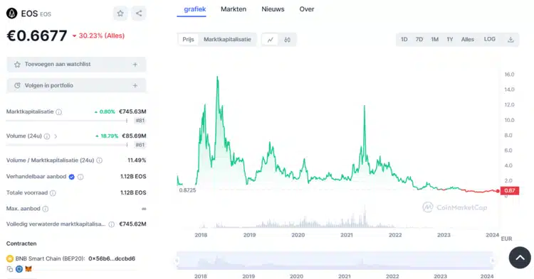 EOS crypto ICO