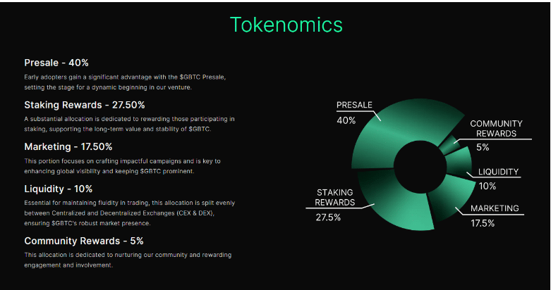 Tokenomics Green Bitcoin