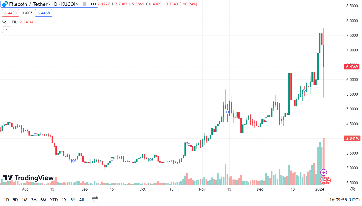 Filecoin Koersverwachting 3 januari 2024 - TradingView