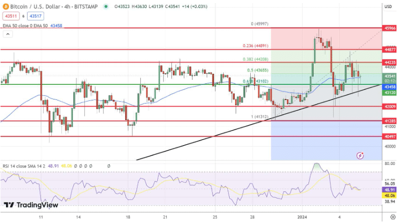 btc-dollar-koers-tradingview