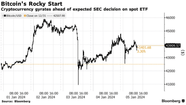 bitcoins-moeilijke-start-bloomberg