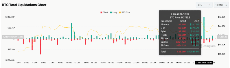 btc-liqiudaties