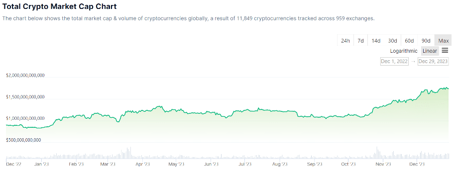 totale marktkapitalisatie crypto