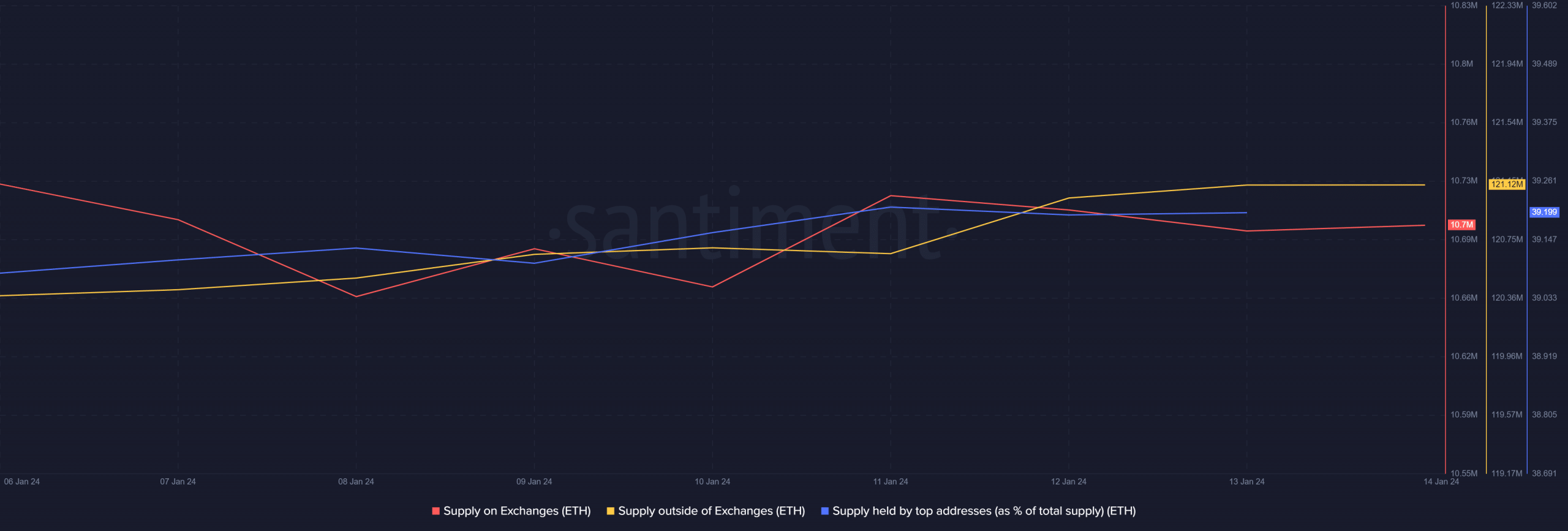 Ethereum analyse